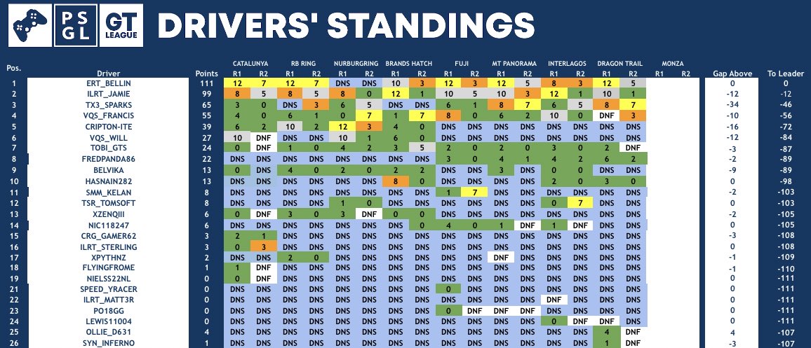 PSGL GT Sport tweet media