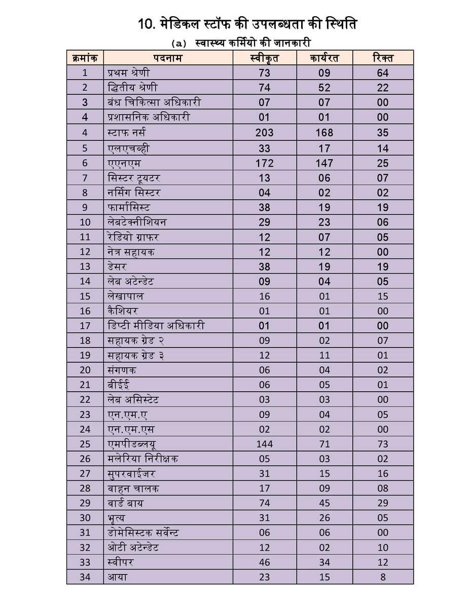 dmnarsinghpur's tweet image. कोरोना से जंग- जनता के संग
टोटल लॉक डाउन- डेली बुलेटिन
दिनांक- 14-04-2020
जिला- नरसिंहपुर (म.प्र.)
@JansamparkMP @CMMadhyaPradesh #COVID2019india #MPFightCorona