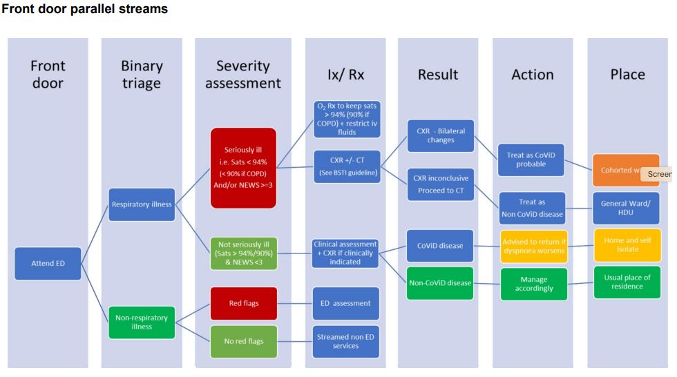 ECISTNetwork's tweet photo. ❗️UPDATE❗️
Reference guide for emergency medicine
Updated 14 April 2020 Version 4

https://t.co/aLvMEESa3y
#Covid19UK https://t.co/y9Kc9g6xpy