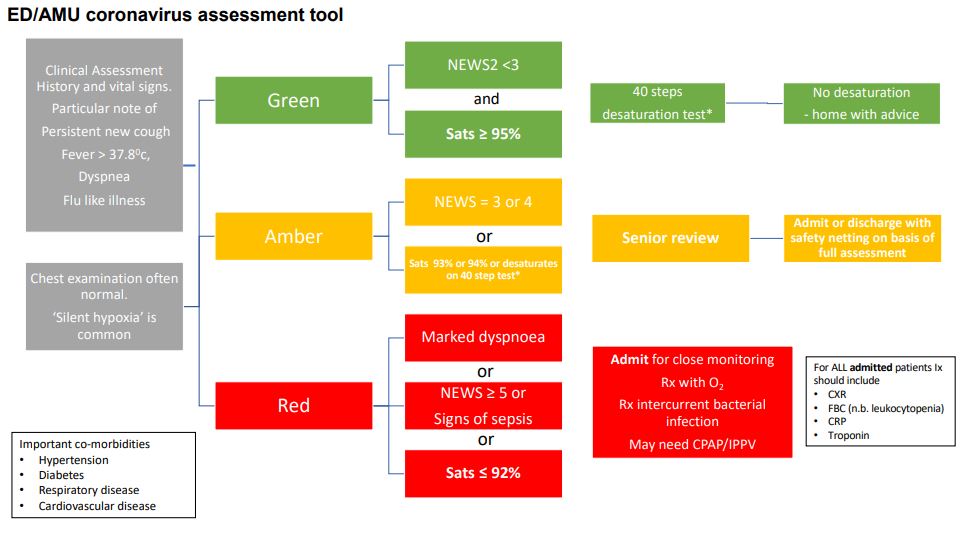 ECISTNetwork's tweet photo. ❗️UPDATE❗️
Reference guide for emergency medicine
Updated 14 April 2020 Version 4

https://t.co/aLvMEESa3y
#Covid19UK https://t.co/y9Kc9g6xpy