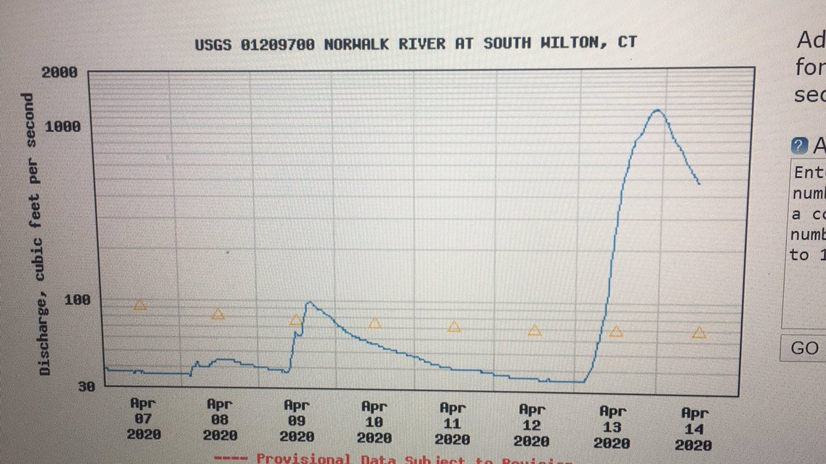 Incredible water flow increase during yesterday’s storm.  Students enjoyed taking live observations near USGS station in South Wilton!