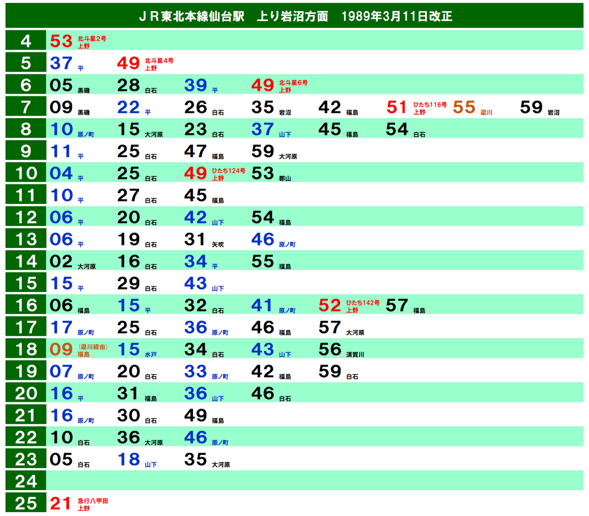 30年前の鉄道ダイヤ確認シリーズ】JR東北本線上り方面の1989年3月改正