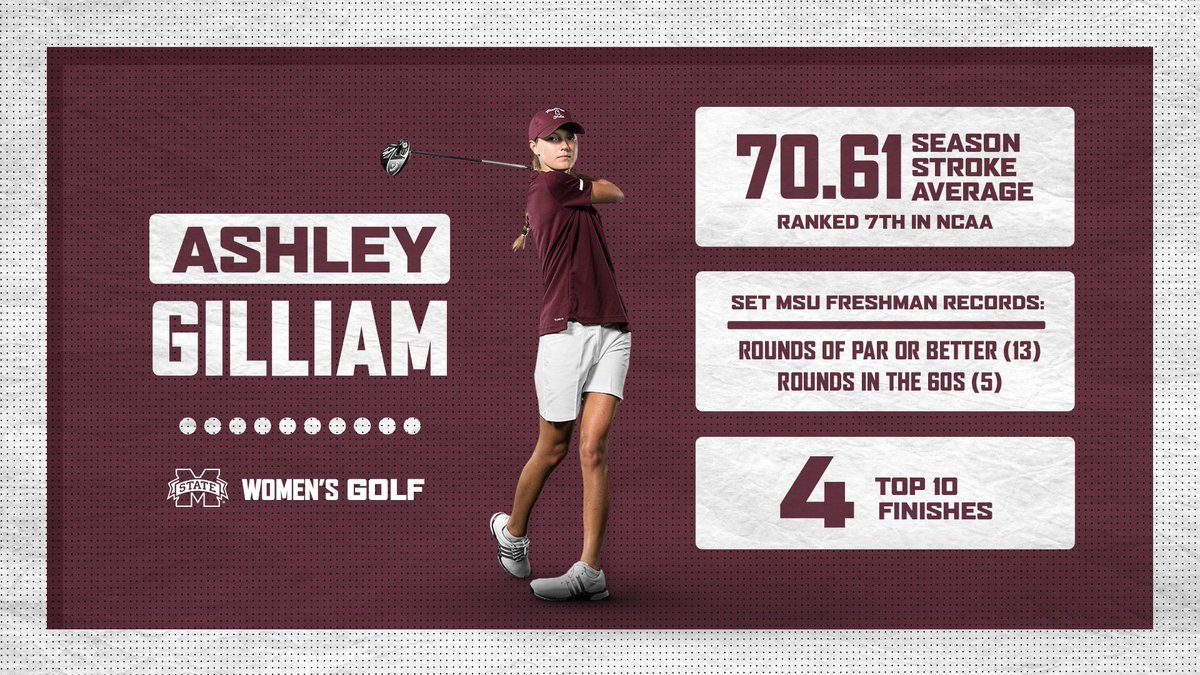 HailStateWG's tweet photo. Freshman year in the books✅
@ashleyjgilliam posted 13 par or better rounds and had FOUR Top 10 finishes in her first year as a Bulldog🎖
#HailState🐶 https://t.co/zXLV9liCw4