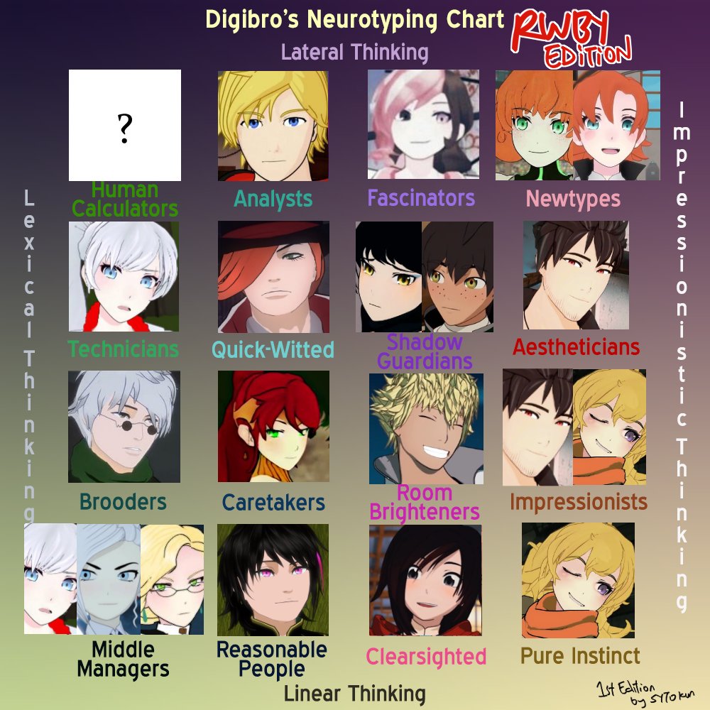 mbti chart anime