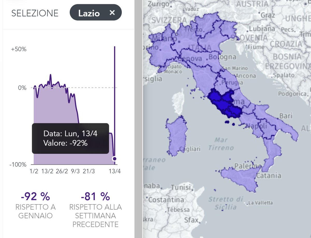 La famosa corsa al mare di Pasqua, le file per strada eccetera: secondo i dati Enel X/HERE, a Pasquetta -92% di spostamenti rispetto a gennaio, flessione ancora più forte del fine settimana precedente