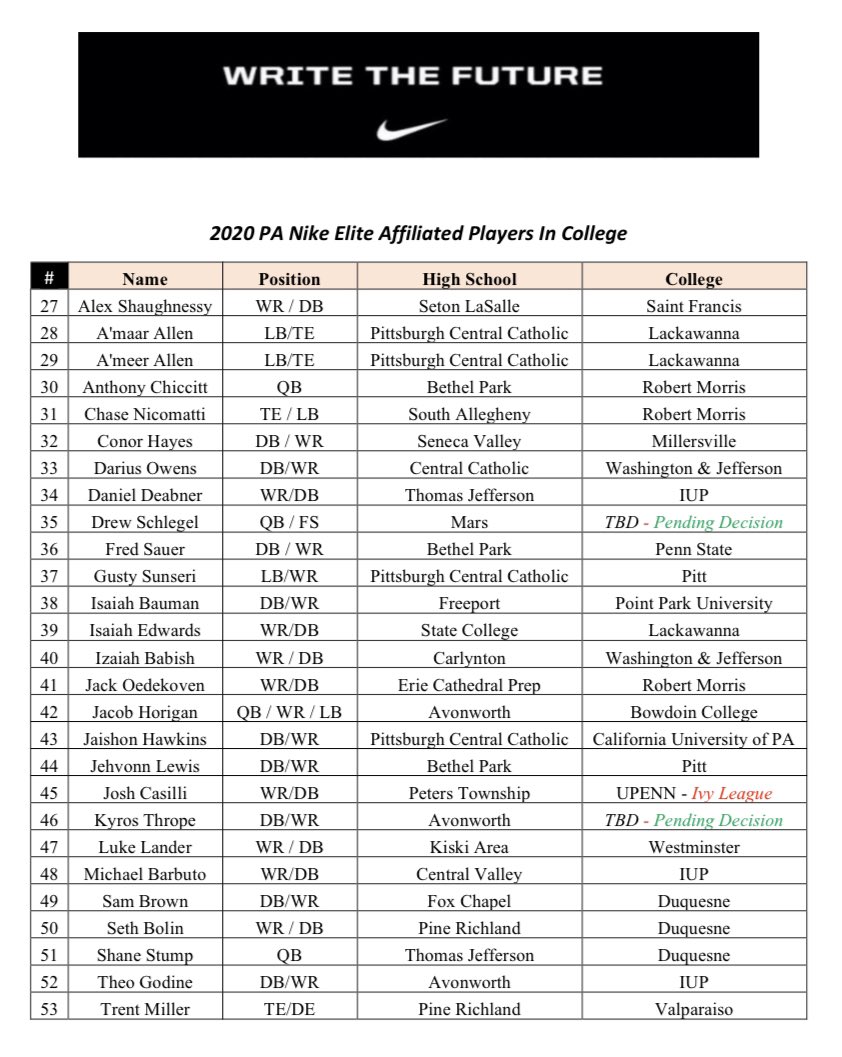 nike elite high school