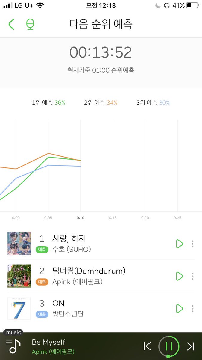 Apinkfanship_04's tweet photo. 받은 은혜는 다 갚는🐼🐼들이니 여돌팬분들 좀 도와주세요 ㅠㅠㅠㅠㅠㅠㅠ #에이핑크덤더럼 #스밍 https://t.co/FCcE4sgo0g