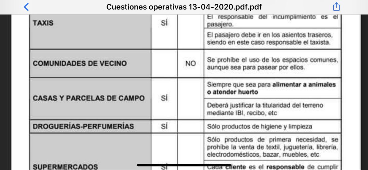 eltresmall's tweet photo. @Gabri91MG Ya se puede: en las normas a partir del 13/4 se permite ir al campo para alimentar animales o atender huerto https://t.co/LSIMiI0DuU