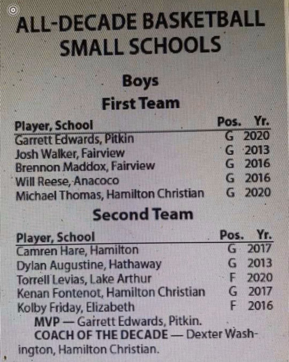 LATigers_'s tweet image. It’s with great pride and honor to announce that our very own Torell Levias has been selected on The SWLA All-Decade Team. Congratulations @TorrellSt on achieving this huge accomplishment. You’re a true Tiger not only on the floor &amp;amp; also on the gridiron &amp;amp; on the track. 🐅❤️🤍💙