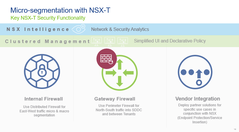 تويتر Check Point Software على تويتر With Vmware Nsxt 2 5 Launched Nsx Intelligence Which Is A Distributed Analytics Engine Providing Visibility For Network And Security Teams Also Released Was Nsx T 2 4