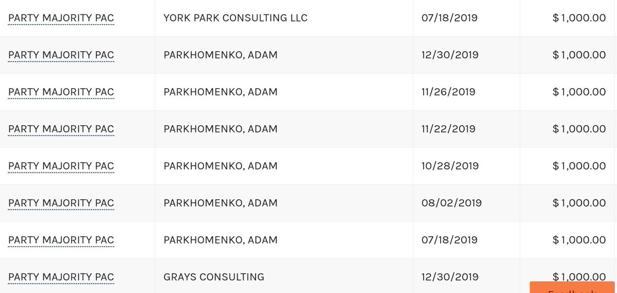 Party Majority paid out over $20,000 to Adam Parkhomenko, and another $2,500 to his firm TRR.Amy Gray, who worked with Parkhomenko on the Ready for Hillary PAC, had $14,000 paid to her firm Gray Consulting.They also paid $55,000 to an enigmatic entity called York Park LLC.