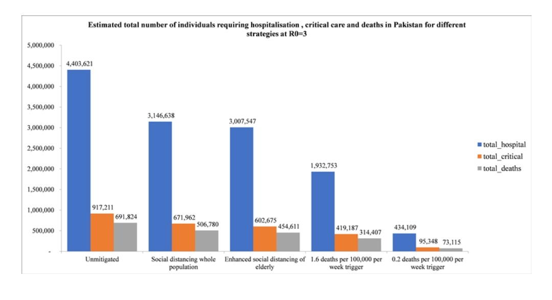 Now, to  @masroorhussnain's credit, he did bury the 73,000 figure deep into the article in a corner of a graph but didn't bother explaining it, probably because he didn't understand the study in the first place, as demonstrated by this thread even though he's a "data analyst". 7/N