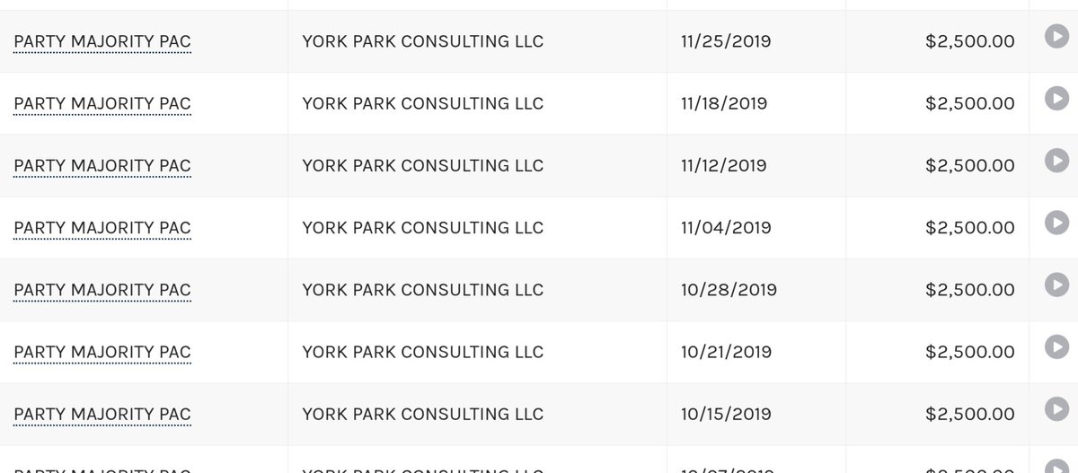 Party Majority PAC, a Super PAC run by former Clinton advisor Adam Parkhomenko, spent 70% of donors' contributions on "Consultants"—including $20,000+ to Parkhomenko directly.They spent less than $10K on campaign expeditures–basically robbing their donors.