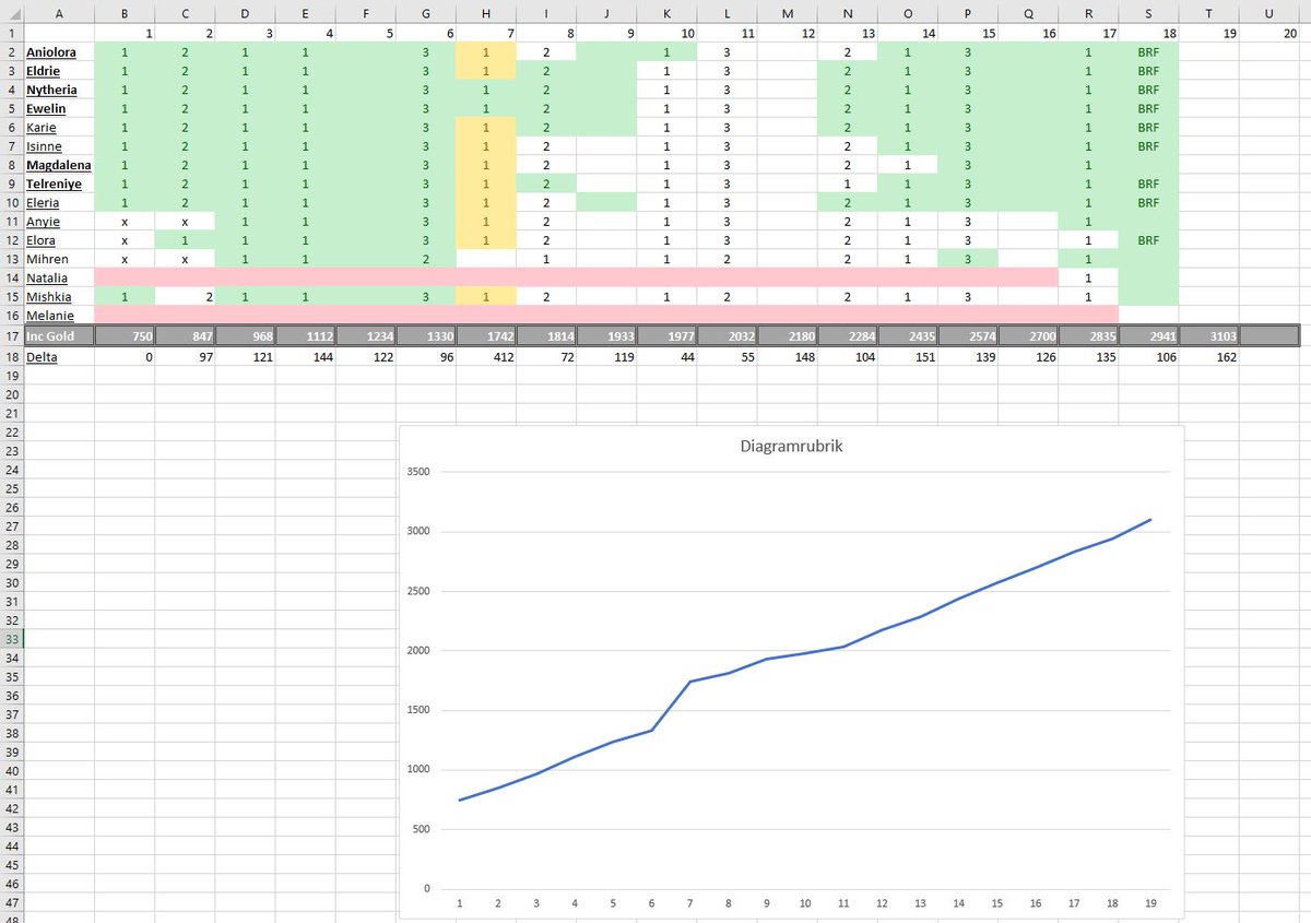 Meme or not it's crazy how much <a href="/TaliesinEvitel/">Xaliesin & Evitel</a> have inspired me to go for my own longboi (with the caveat that if I run out of time I will just buy the tokens but...)