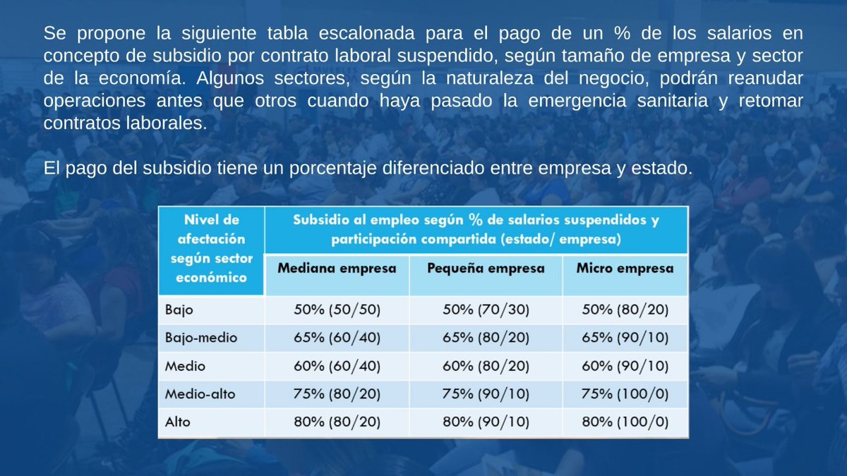 Vamos Estas Son Nuestras Medidas De Apoyo Para Empresas Y Trabajadores Ante La Emergencia Covid19 Vamoselsalvador T Co Rspwgwso0u