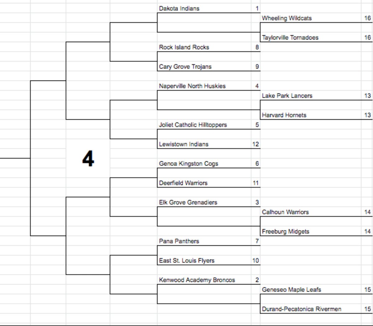 Hey GK fans!  The Cogs have been entered into the #IllinoisHelmetChallenge and we need your vote!  GK is the #6 seed and received a BYE today in Region #4.  2nd round Voting will be on Twitter at <a href="/10tmyers/">Travis Myers</a>.  Spread the word!