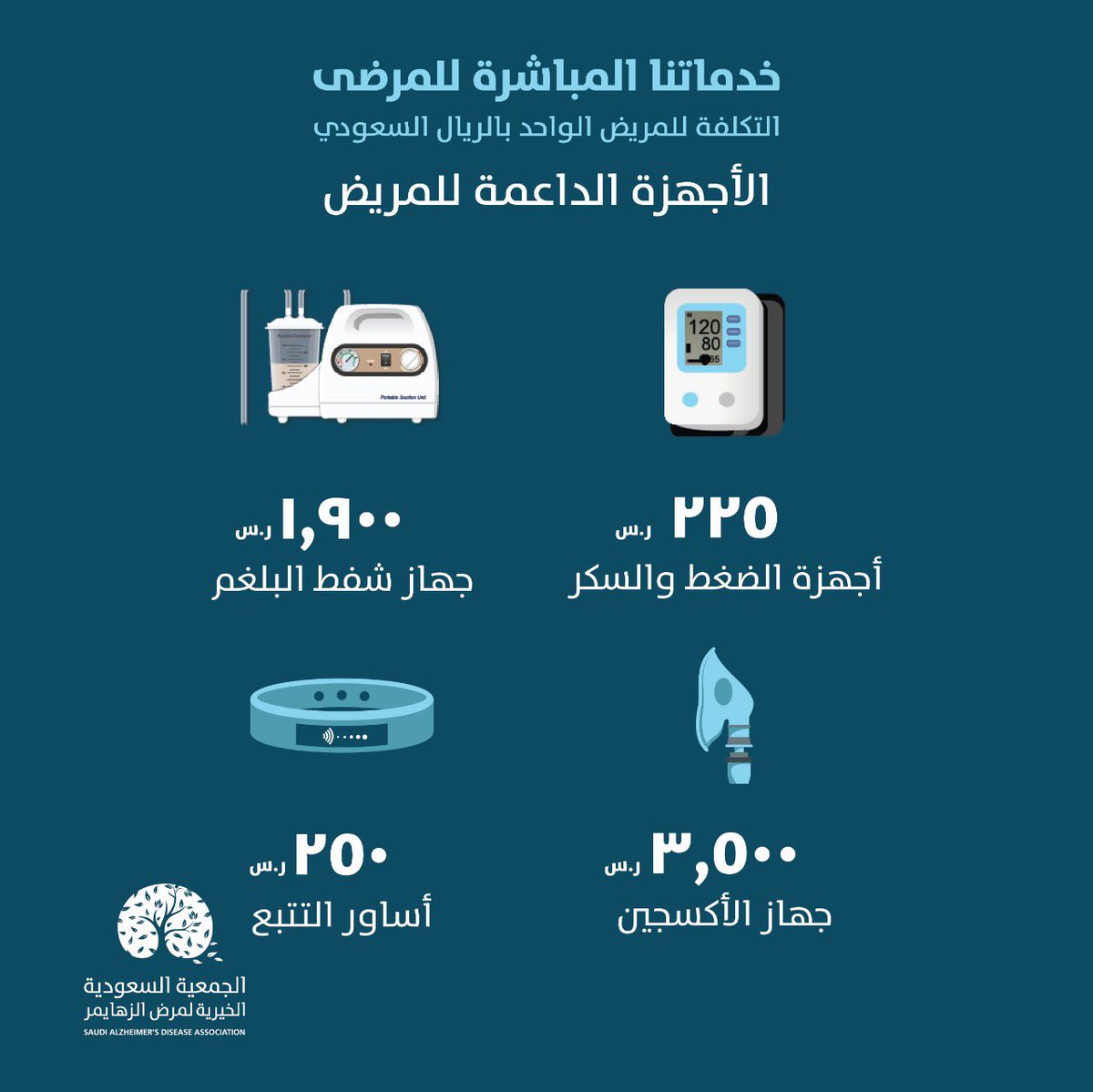 SaudiAlZheimer's tweet photo. #خدمات_الجمعية_المباشرة #ألزهايمر https://t.co/SGMUmbKUNS