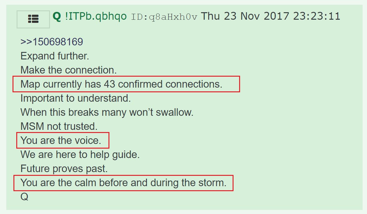 36) Q asked anons to expand further on that idea.Q's posts (the map) had 43 confirmed connections (as of November of 2017) that needed to be made.