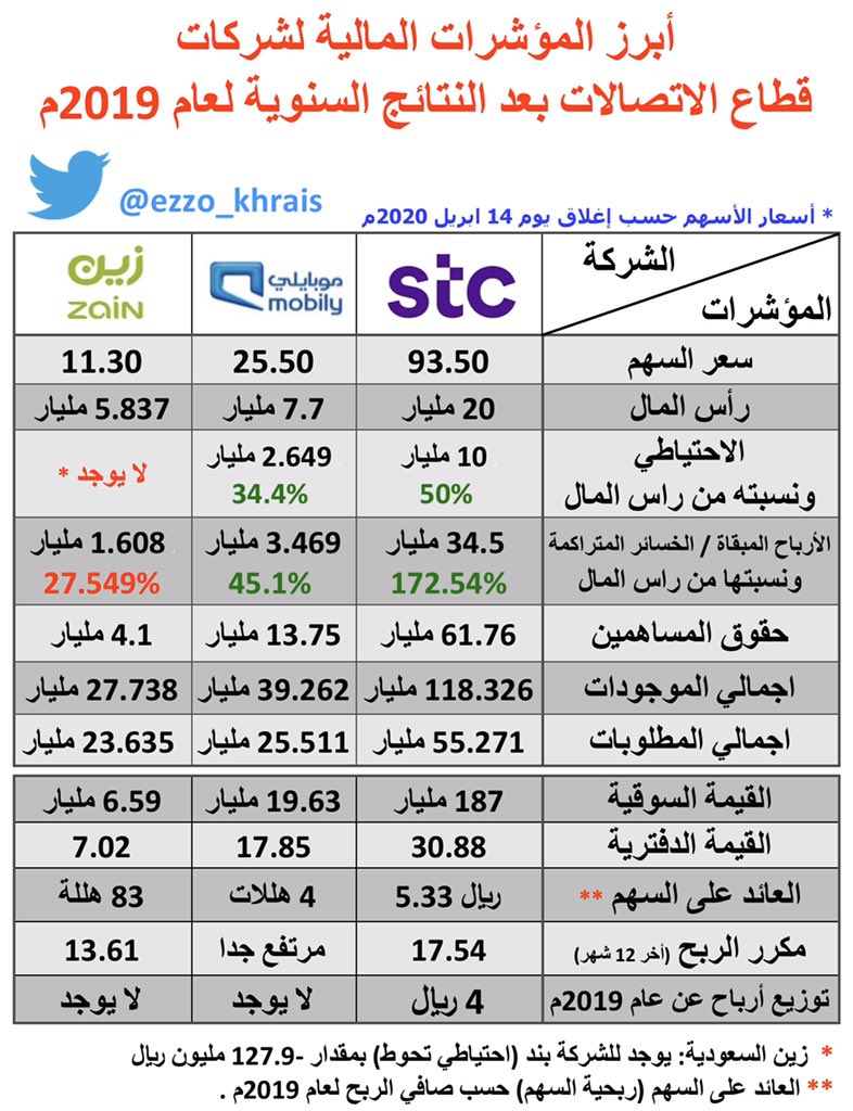 أبوعبدالله (@ff_1sa) / Posts / X