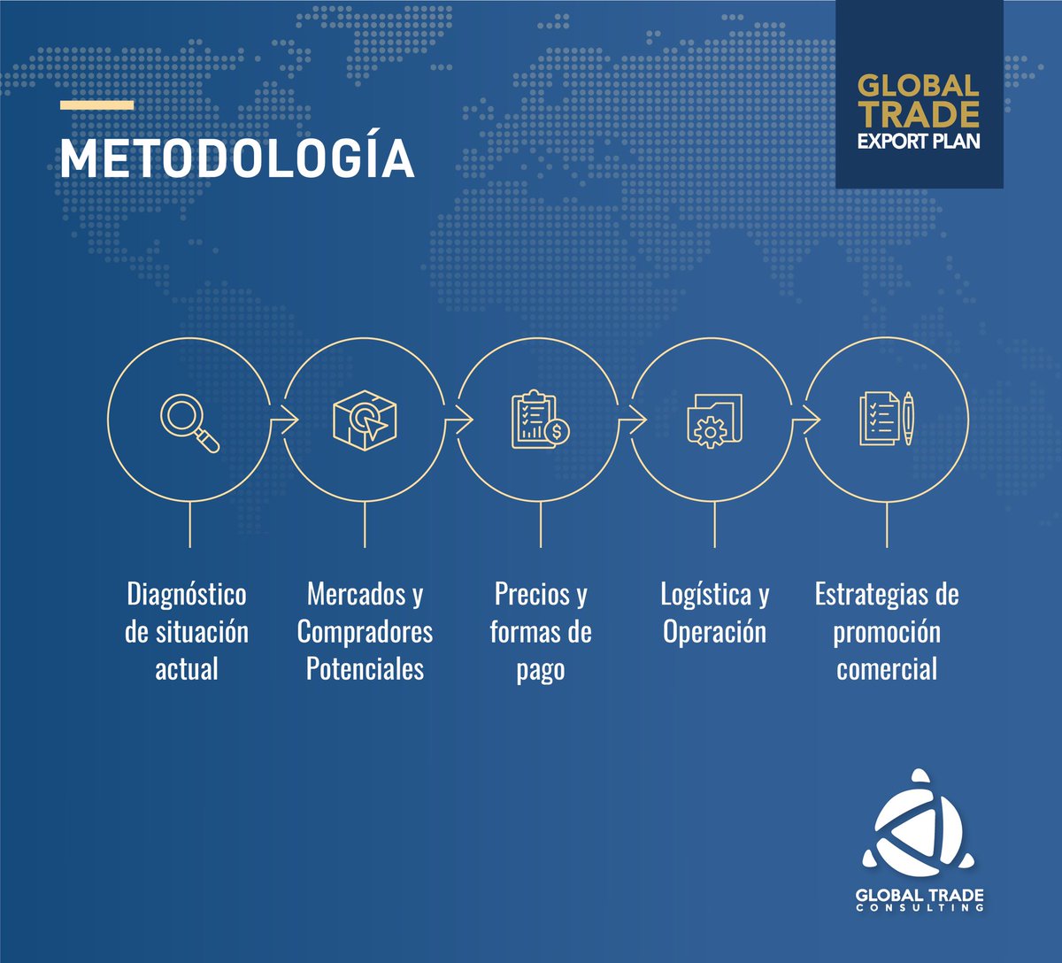 InteliusBI's tweet photo. #ExportPlan| Nuestra metodología para construir un plan de #exportación a la medida de las capacidades de nuestros clientes consiste en el análisis de las siguientes etapas:
👇🏻 https://t.co/jhfMIidrRf