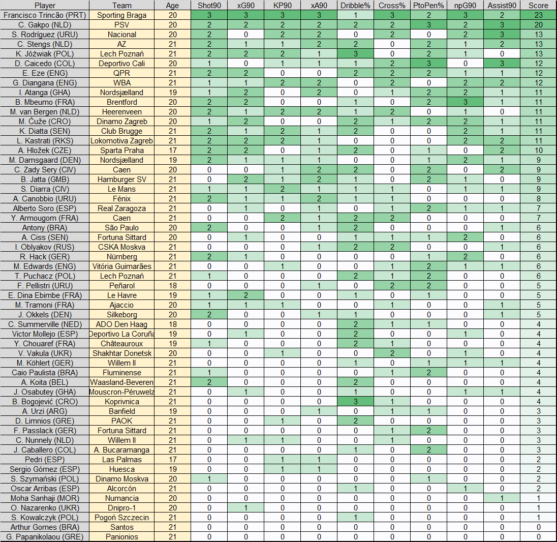 SCORESHEET