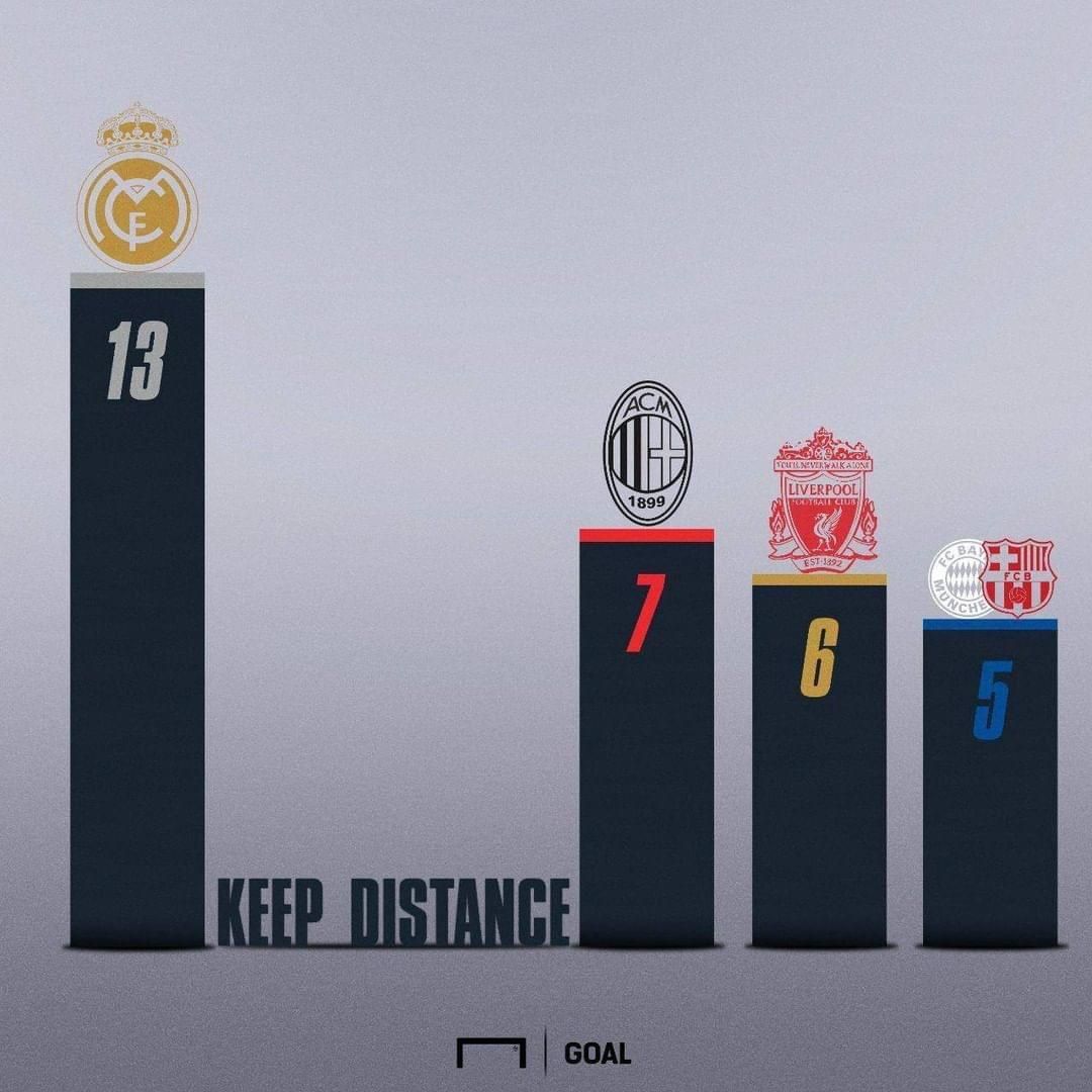 realmadridnote's tweet photo. Diferencias. #HalaMadrid https://t.co/m7mDOdknTd