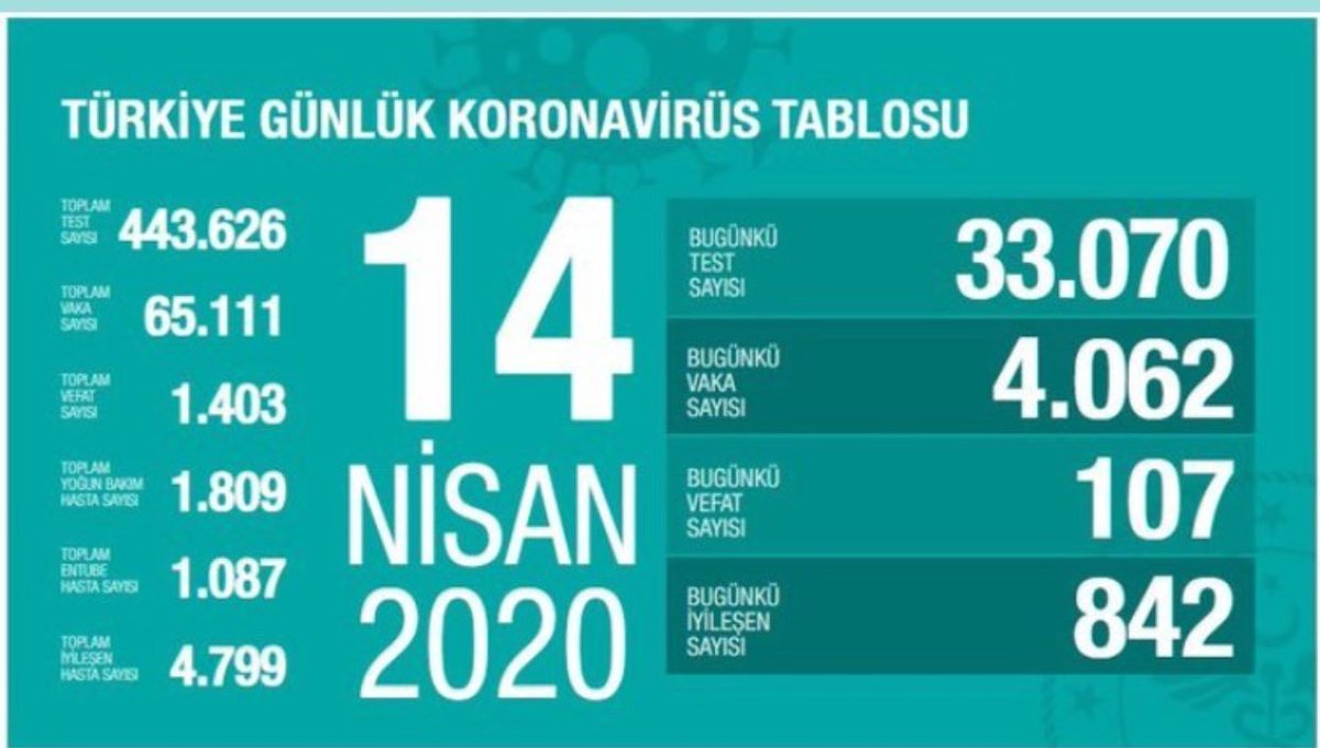 ⭕️Son dakika⭕️ #sağlıkbakanlığı