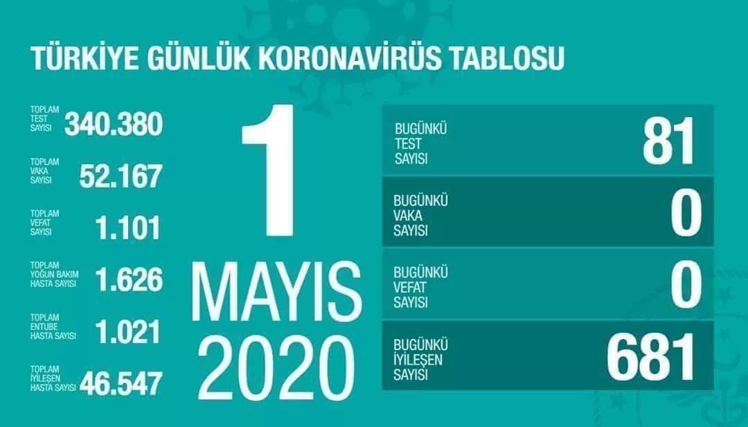 Rabbim bu tabloyu görmeyi nasip etsin inşallah.