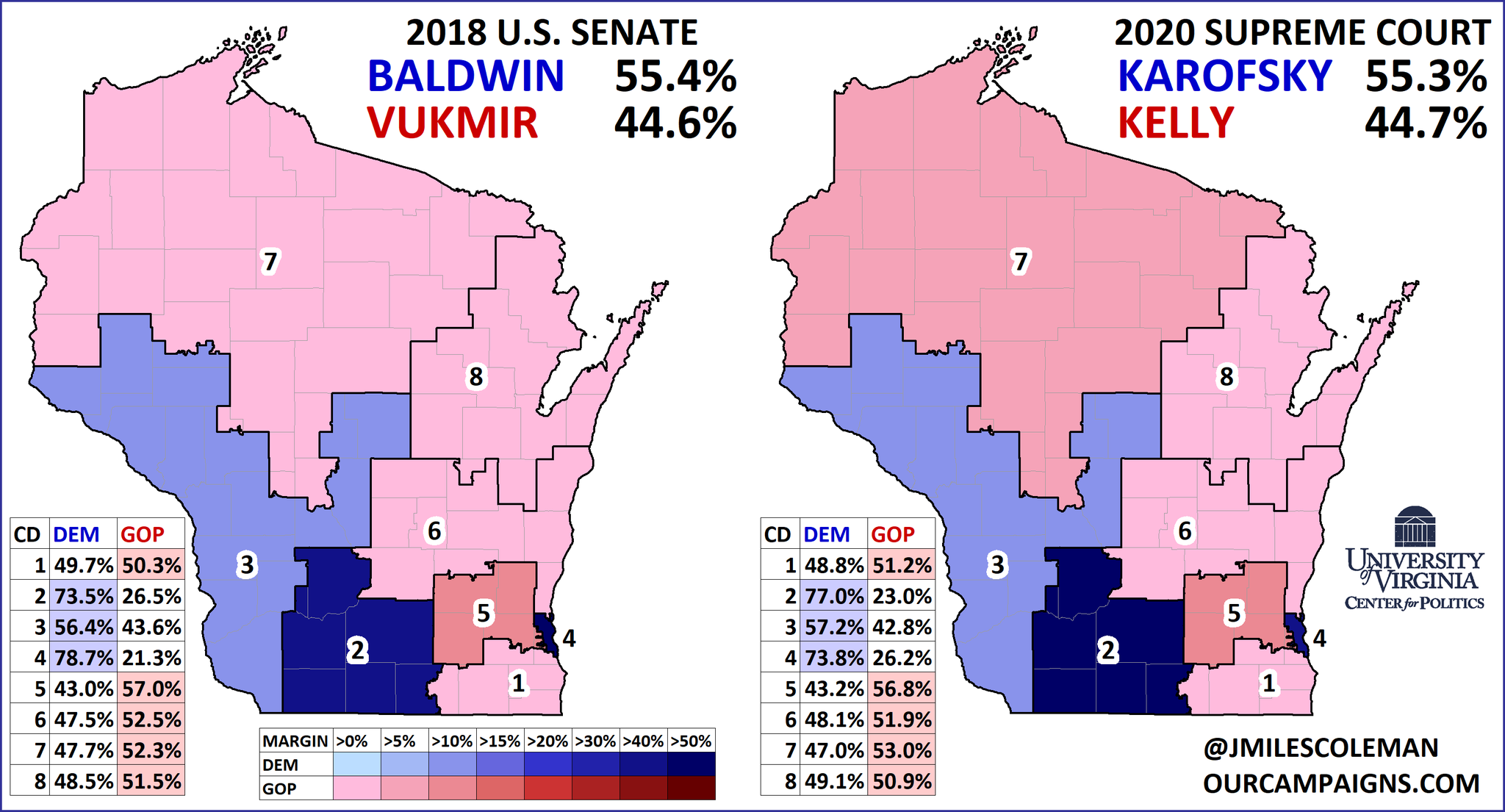 J Miles Coleman Wisconsin S Court Races Are Nominally Nonpartisan But Last Night S Result Looked A Lot Like The 18 Senate Race Karofsky D Aligned Won By 11 But Carried Only 3 J Miles Coleman Wisconsin S Court Races Are Nominally Nonpartisan But Last Night S Result Looked A Lot Like The 18 Senate Race Karofsky D Aligned Won By 11 But Carried Only 3