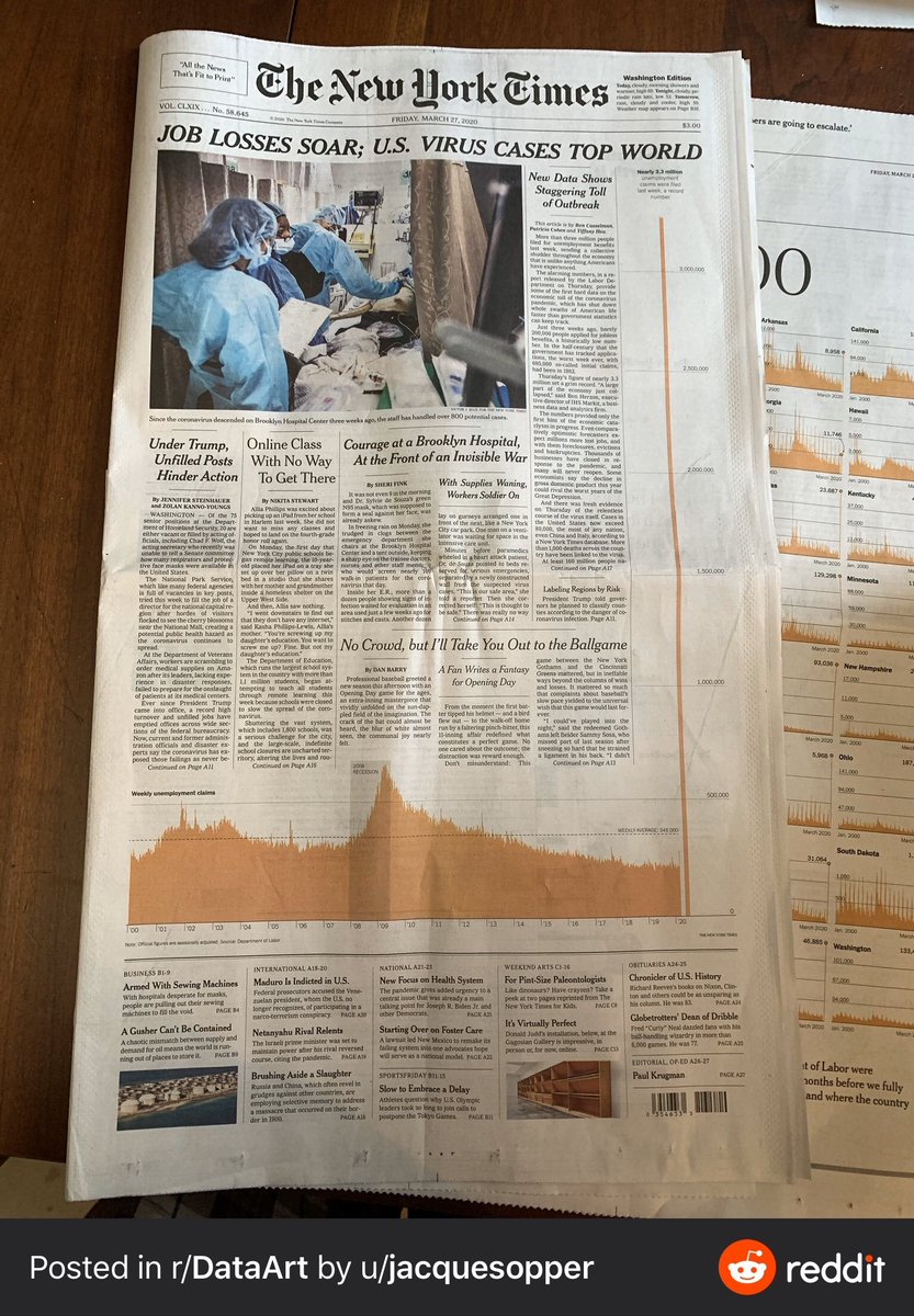 Hey Data friends. Can you help me articulate -- what's problematic about this NYTimes front page?