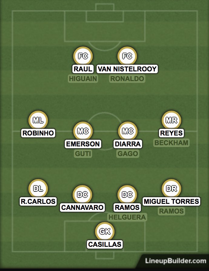 Capello reconduit son 4-4-2 rigide avec sur les côtes d’excellents joueurs de 1 vs 1 Robinho et Reyes capable d’alimenter en ballon le duo Raúl - Van Nistelrooy, Diarra, Emerson et Cannavaro peinent cependant à retrouver leurs meilleurs niveaux.