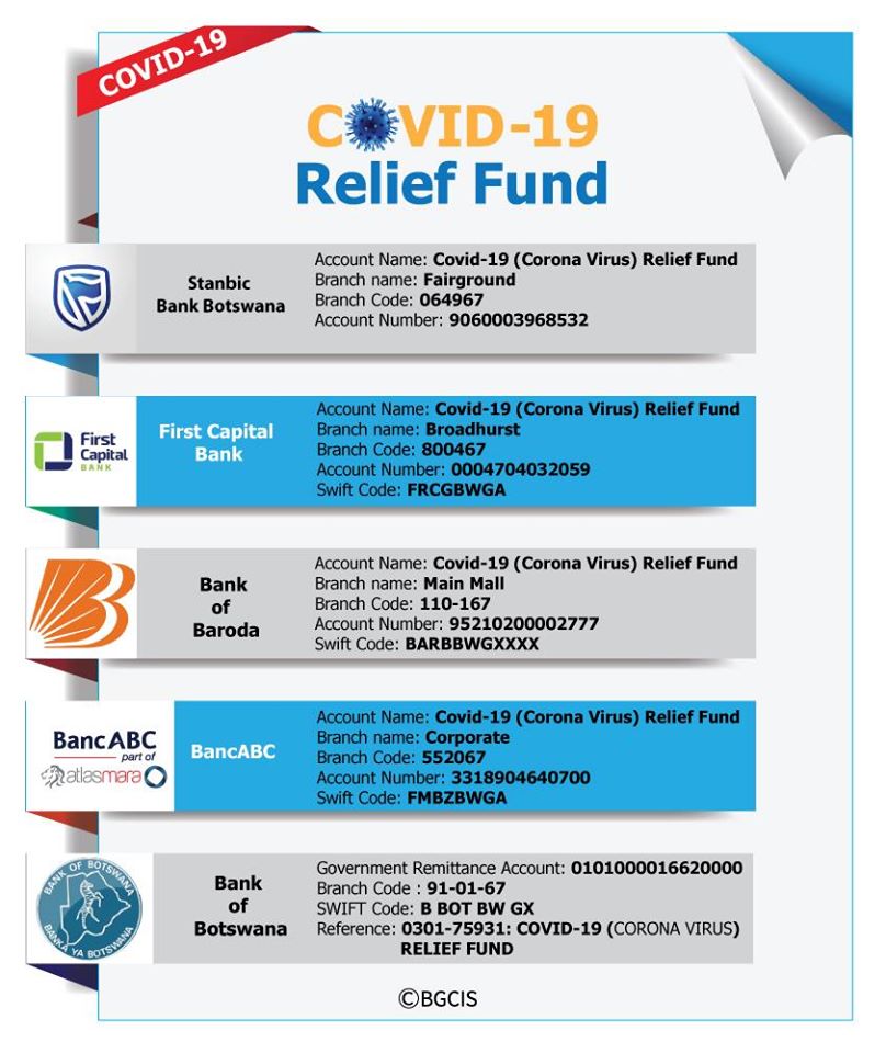 PRESS RELEASE COVID -19 PANDEMIC RELIEF FUND DONATIONS1. The Ministry of Finance and Economic Development wishes to thank all companies and individuals, who continue to donate to the COVID -19 Relief Fund as well as those that make donations-in-kind towards this noble cause.