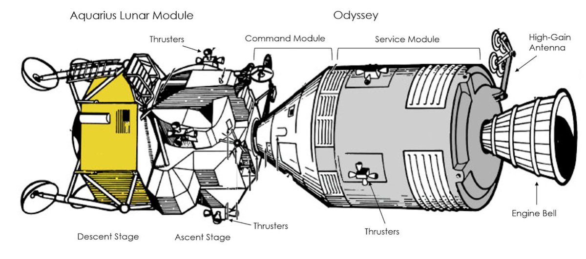 Apollo 13 Lunar Module Schematic