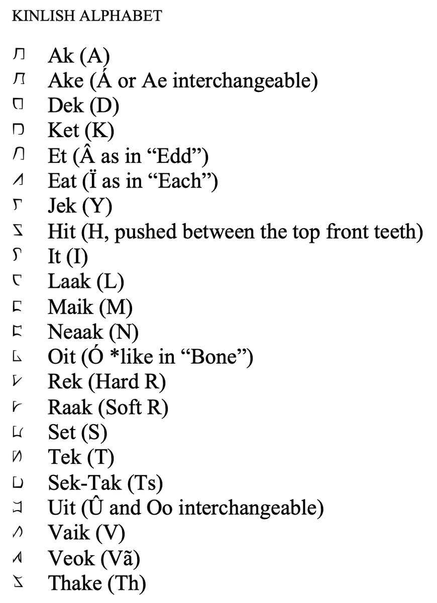 Flash Fantasy Fact 10 The Wardens Know Of A Handful Of Languages Spoken In Aegedon Humans Most Commonly Speak Fellish But Also Speak Taelish Liku Or Huari Based On What