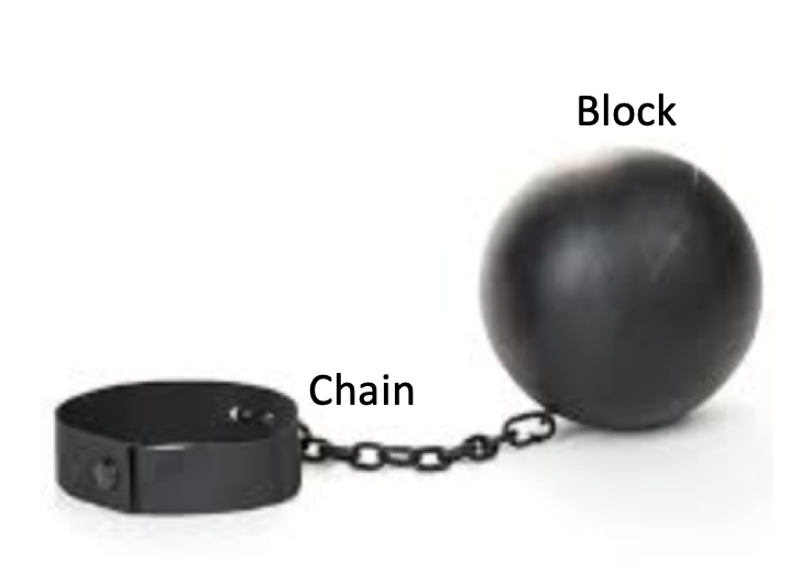 Falls es den Zentralbanken, allen voran der EZB gelingt, Bargeld durch eine BlockChain-Währung zu ersetzen, werden wir bald alle merken, das Chain übersetzt die wörtliche Kette ist, an die man uns legen möchte. 
Dann haben wir nichts mehr zu verlieren ausser unseren Ketten.