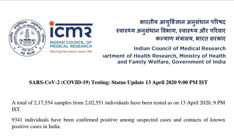 UPDATE - 13 April 9:00 PMTotal Tests = 217554Total Individuals = 202551Total +ve = 9341Daily count not given but calculating it by subtracting yesterday's countTests = 21806individuals = 21523+ve = 1029