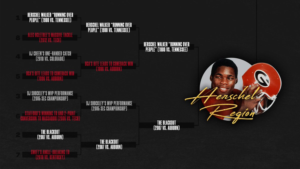 GeorgiaFootball's tweet photo. #DawgNation, it's time for the Elite Eight! Our next round of voting for the #UGAFanBracket starts NOW‼️
The final champ will be determined this Friday, on the eve of #VirtualGDay, and you the fans will have crowned Georgia Football's greatest moment in history. https://t.co/X3eyoLHFqf