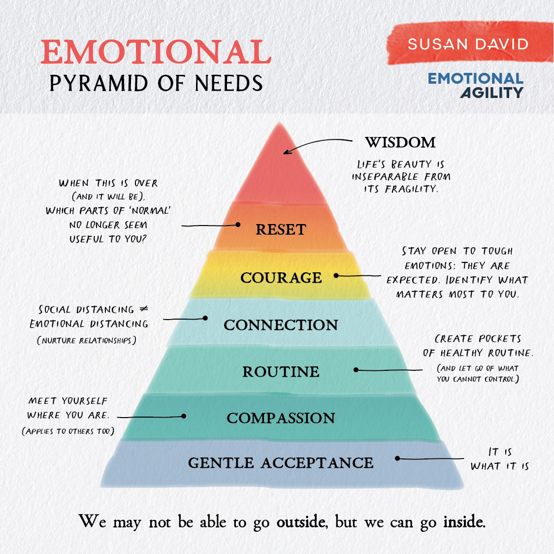 SusanDavid_PhD's tweet photo. (4) Listen to Checking In with Susan David (TED) for clear and actionable tools to maintain mental health in the face of a global pandemic. https://t.co/Ye8OF0Hn5z  

#COVID19 #EmotionalAgility #TuesdayThoughts #selfdistancing https://t.co/oHXrLAH4PE