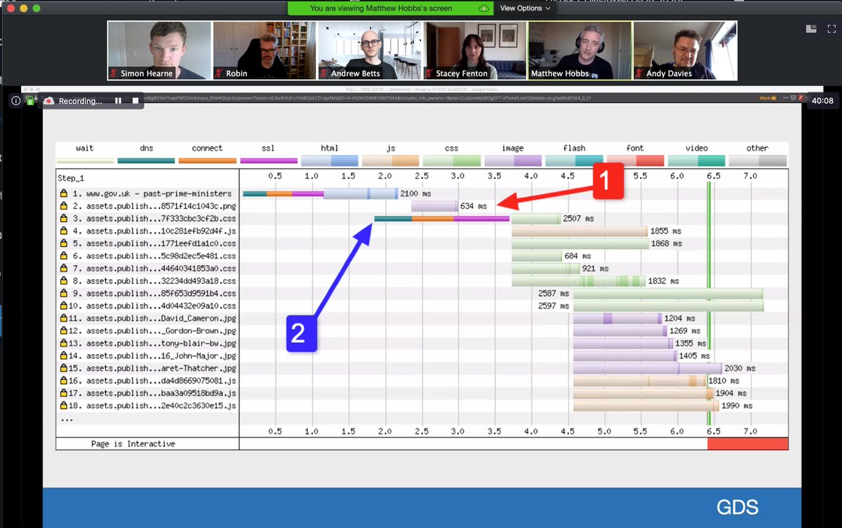 *magic* - H/2 connection coalescing + subresource integrity on gov.uk making for strange waterfalls. Join us to hear <a href="/TheRealNooshu/">Matt Hobbs (@TheRealNooshu@hachyderm.io)</a> talk through it! 
ldnwebperf.org/events/lwp-apr…
Too late? Read more on Matt's blog nooshu.github.io/blog/2019/12/1…