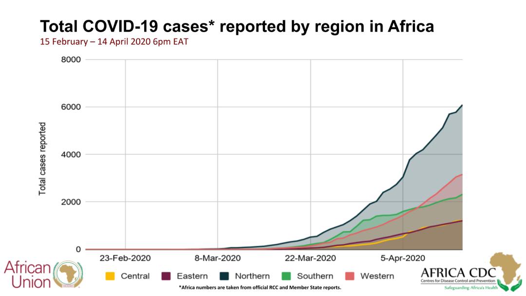 Africa CDC tweet media