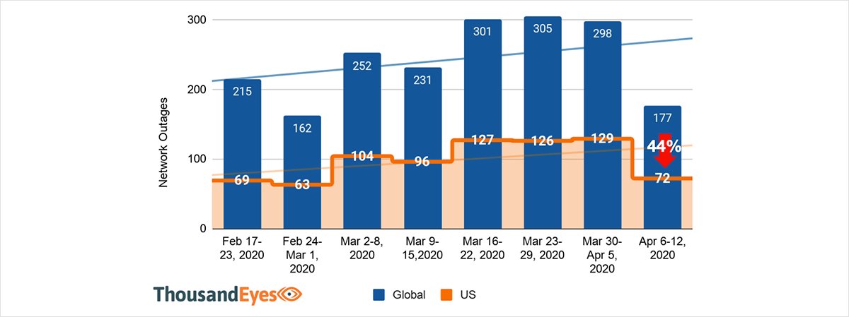 Cisco ThousandEyes tweet media