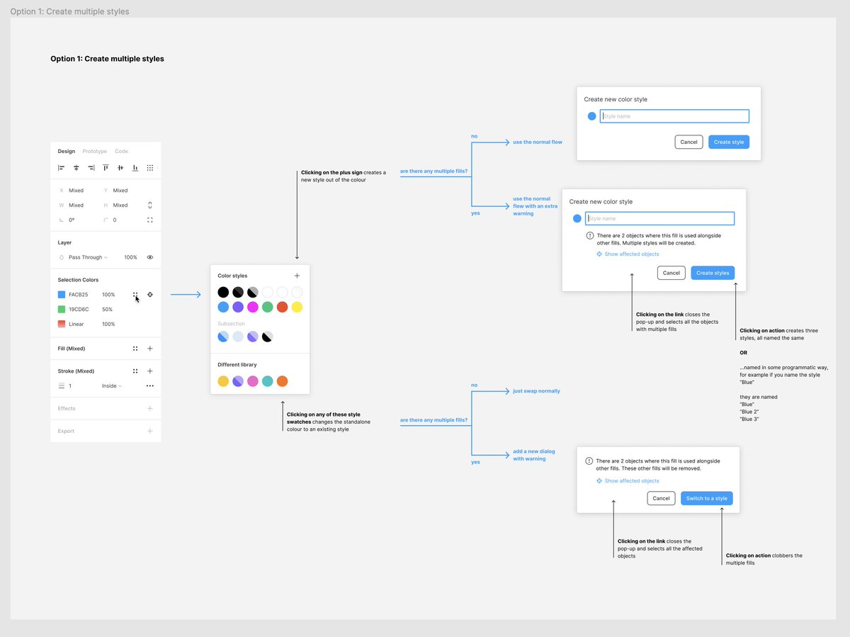 This was the most “traditional” UI work I did on the project. I collaborated with  @thejoannachen and  @nikolasklein and  @rsms to figure that one out. Here are some explorations.