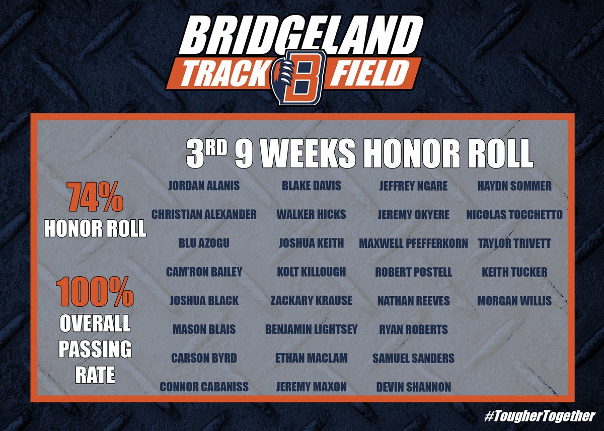 Definitely a unique ending to MP3, but extremely proud of our 7th Period Bears for achieving the highest HR% to date. Stuck to our goals, remained accountable, and raised the bar academically together. Good work gentlemen.  #TougherTogether