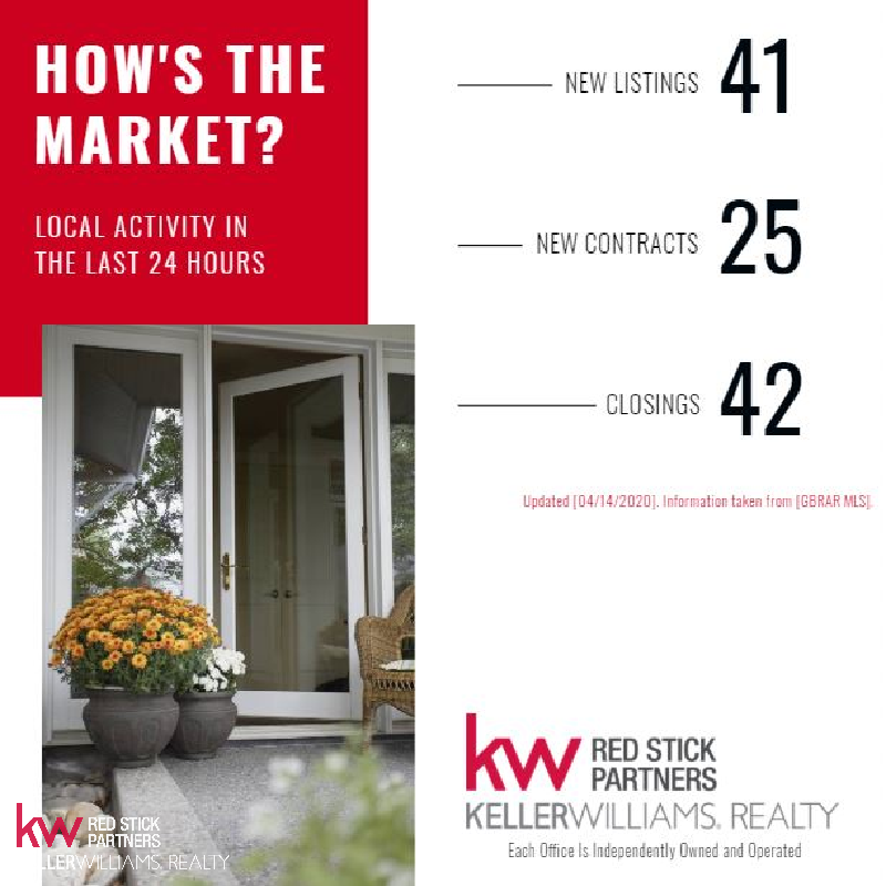 loribergstresse's tweet photo. Interested in how the market is doing? Here is the activity in the last  24 hrs! https://t.co/NwySoUgpK8