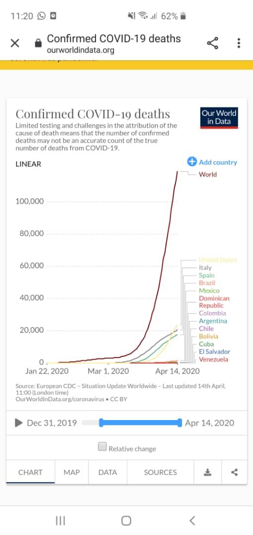 coronavirus - Venezuela un estado fallido ? - Página 7 EVleEMxXkAMGQOs?format=jpg&name=medium