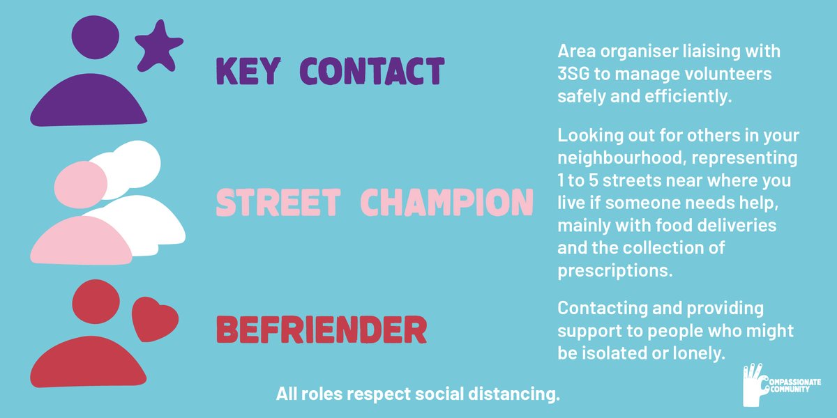 Our #CompassionateCommunity volunteers completed their 400th task today. 

That = hundreds of people across Bath &amp; NE Somerset who've had food, medicine or a phone call.

Good effort team!