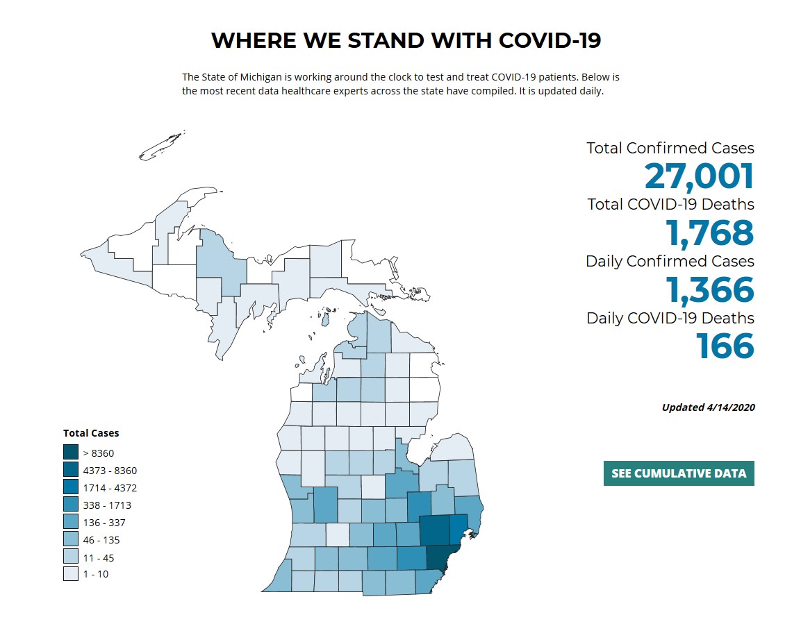  #BREAKING: Confirmed cases of coronavirus in Michigan surpass 27,000 with a total of 1,768 deaths. More details soon here:  https://www.woodtv.com/health/coronavirus/april-14-2020-michigan-coronavirus-cases/