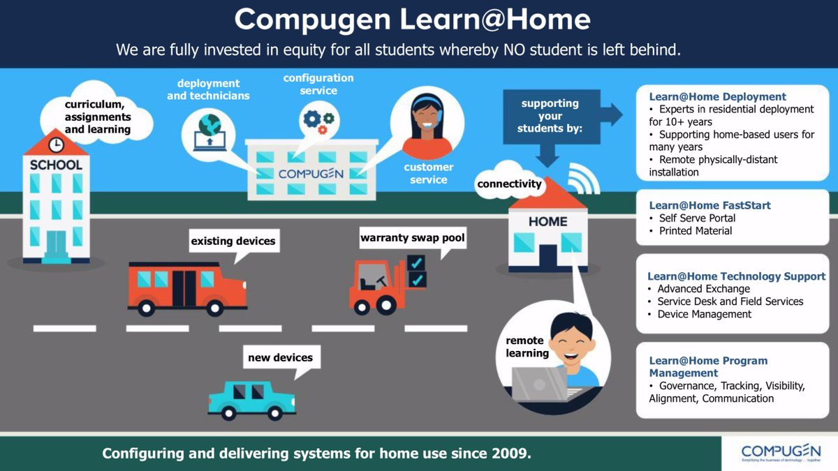 CompugenInc's tweet photo. Make sure no student is left behind.π With Compugen Learn@Home, provide teachers with the tools they need to help students be successful with #distancelearning: https://t.co/mOfLtiVp3U https://t.co/ZsJpirm7OI