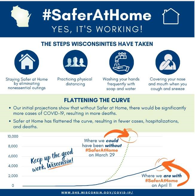 #SaferAtHome is working! Thanks for helping to keep yourself and others safe. #YouMatter #PointCares #UWSP
