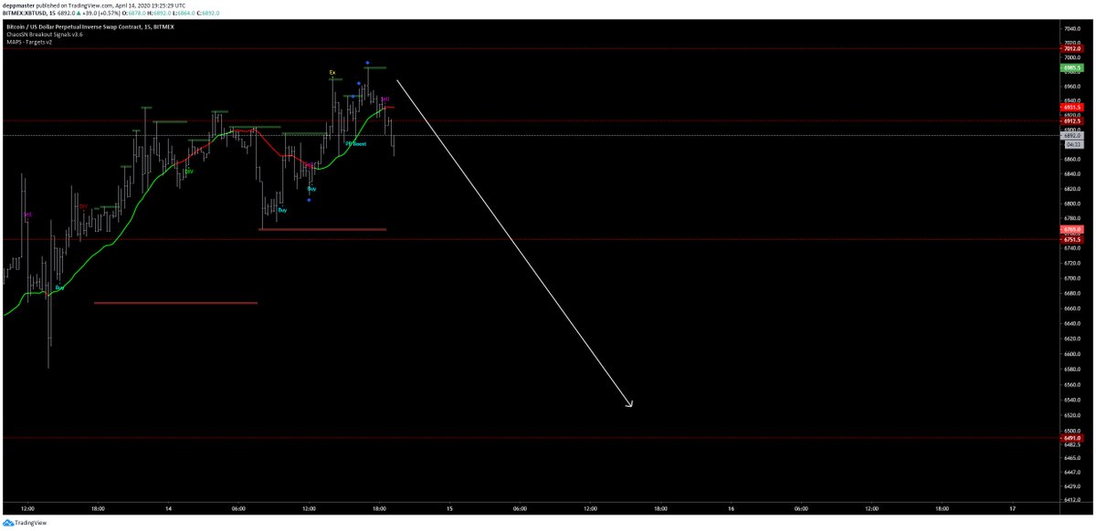 $BTC Dump it

tradingview.com/x/S9ZfDLNA/